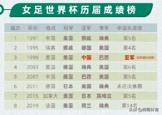 女足世界杯2023直播平台？中央CCTV5台今晚有足球直播吗(图6)